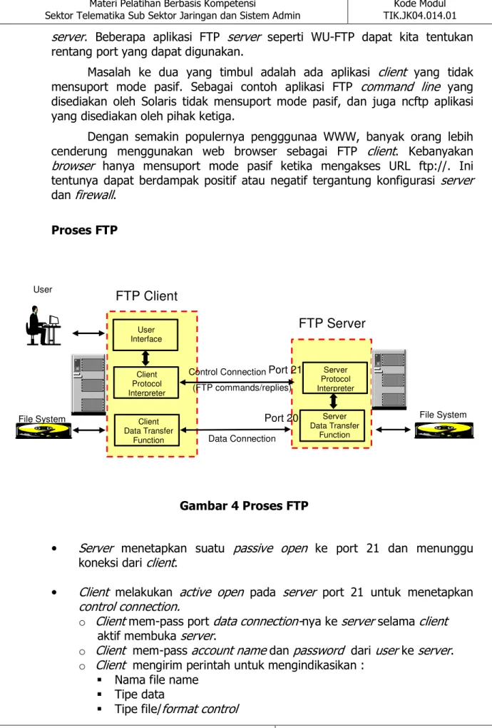 Gambar 4 Proses FTP  
