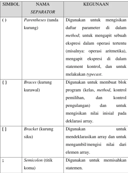 Tabel 2.5. Daftar separator di dalam Java 