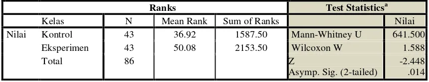 Tabel 3.4 Rekap Uji Non Parametrik 