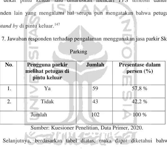 Tabel 7. Jawaban responden terhadap pengalaman menggunakan jasa parkir Sky  Parking 