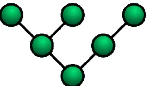 Gambar 2.5  Topologi Pohon (Tree) 