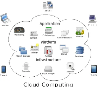Gambar 2.13  Illustrasi Cloud Computing 