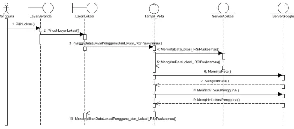 Gambar 3. 4 Sequence Diagram Menginput Jabatan Dosen 