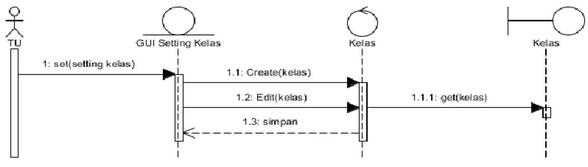 Gambar 3. 7 Sequence Diagram Memilih Pengampu 