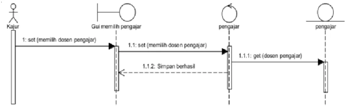 Gambar 3. 8 Sequence Diagram Memilih Pengajar 