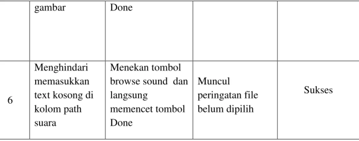 gambar  Done  6     Menghindari  memasukkan  text kosong di  kolom path  suara  Menekan tombol  browse sound  dan langsung memencet tombol Done  Muncul  peringatan file belum dipilih  Sukses