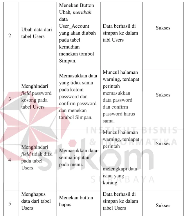 tabel Users  Sukses