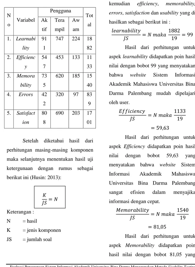 Tabel  4.19  Hasil  Rekapitulasi  Jawaban Seluruh Responden  