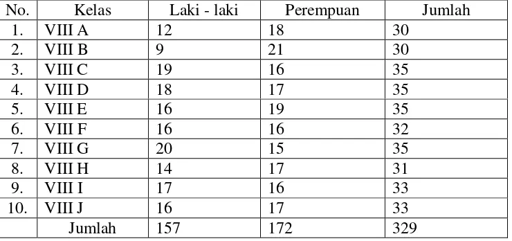 Table 5. Jumlah seluruh siswa kelas VIII SMPN 5 Bandar Lampung 