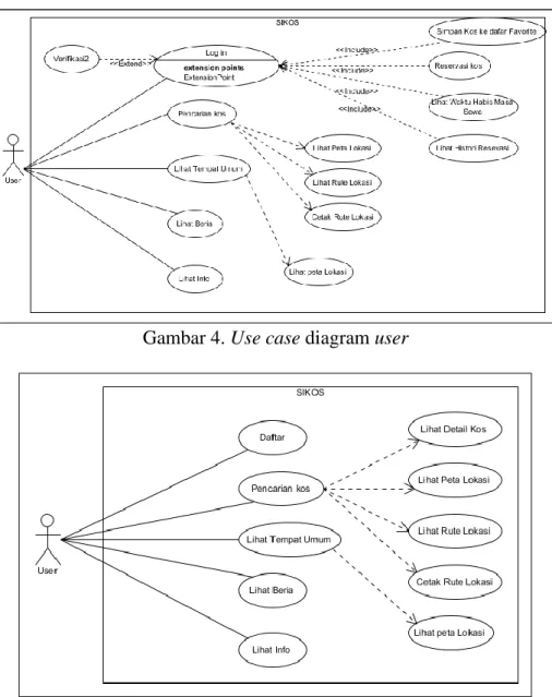 Gambar 5. Use case diagram guest/tamu 