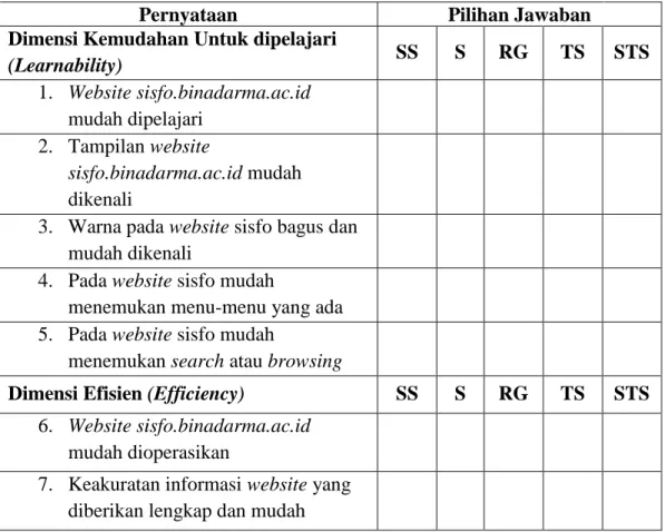 Tabel 3.3 Daftar Pernyataan Kuesioner Penelitian 