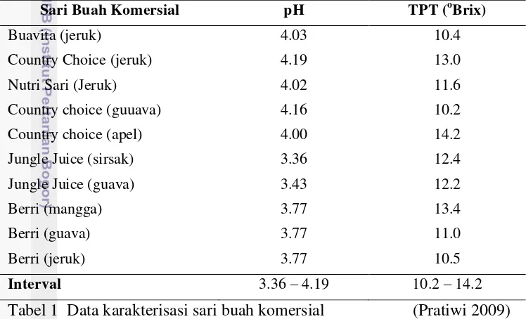 Pengembangan Dan Pendugaan Umur Simpan Minuman Sari Tebu (Saccharum ...