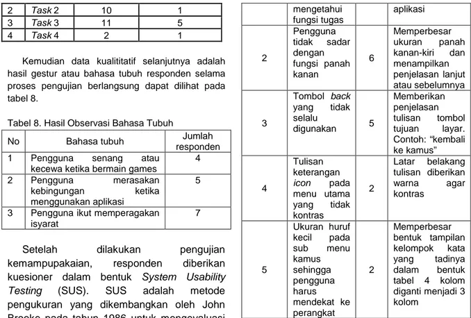 Tabel 8. Hasil Observasi Bahasa Tubuh 
