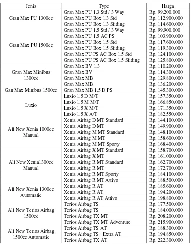 Tabel 1.3:  Harga Produk Daihatsu PT Tunas Mobilindo Perkasa  cabang Lampung Tahun 2013 