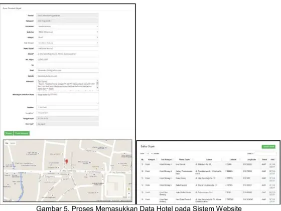 Gambar 5. Proses Memasukkan Data Hotel pada Sistem Website 2.  Implementasi dan Cara Kerja 