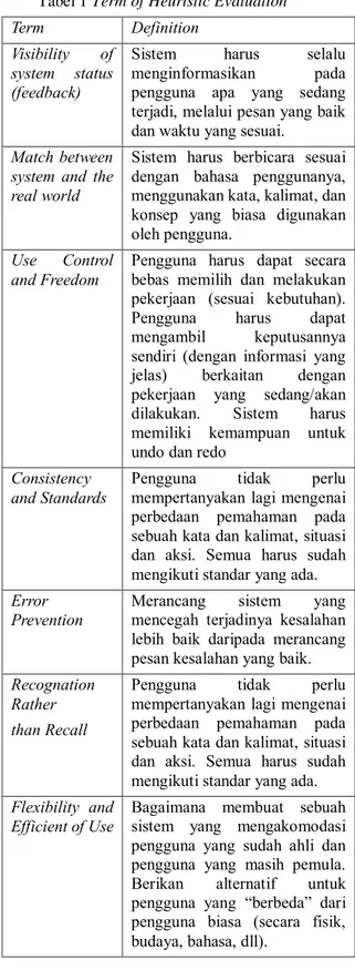 Tabel 1 Term of Heuristic Evaluation 