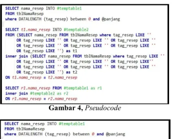 Gambar 4.2, penjelasan Pseudocode 2