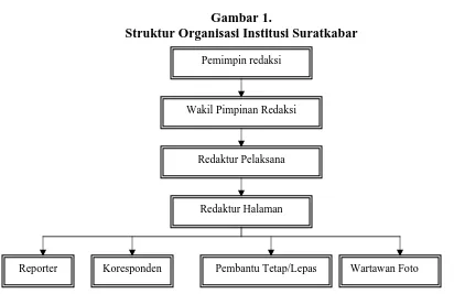Gambar 1. Struktur Organisasi Institusi Suratkabar 