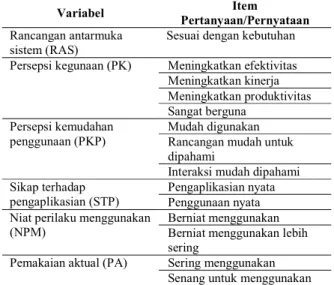 Tabel 1. Item Pernyataan Kuesioner Penelitian 