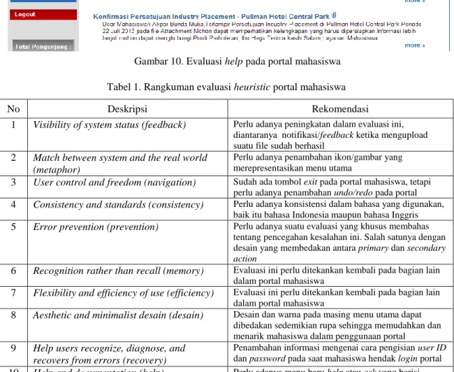 Tabel 1. Rangkuman evaluasi heuristic portal mahasiswa 