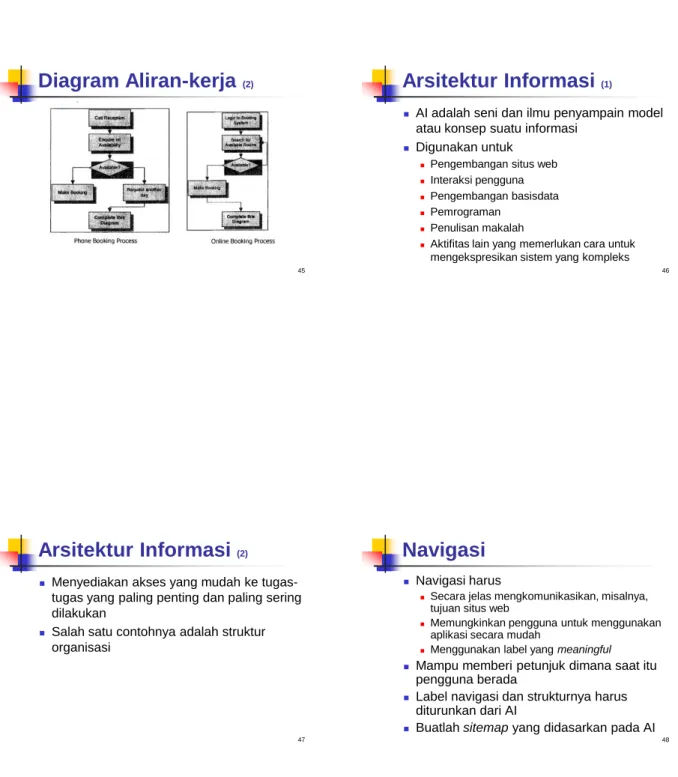 Diagram Aliran-kerja  (2)