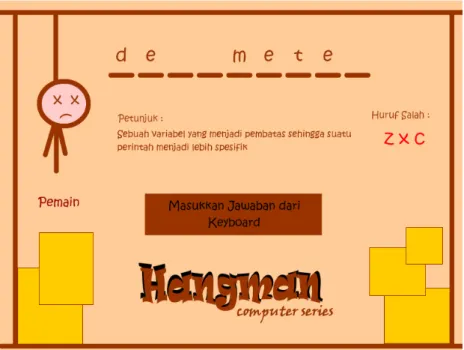 Gambar 2.3 Bagan Hangman dengan Kata Rahasia ”delimeter” 