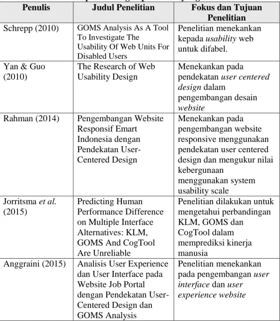 Tabel 2.1. Tabel perbandingan penelitian yang sudah ada  Penulis  Judul Penelitian  Fokus dan Tujuan 