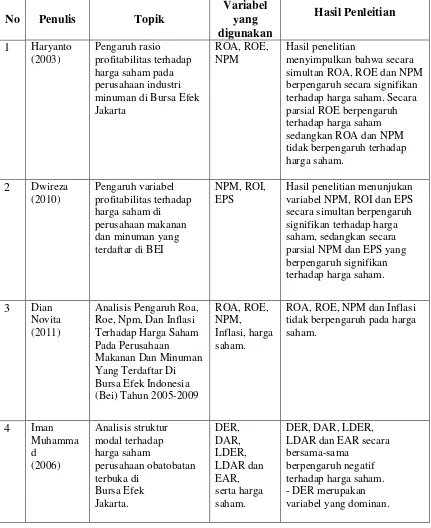 Tabel 2.1 Tabulasi penelitian terdahulu 