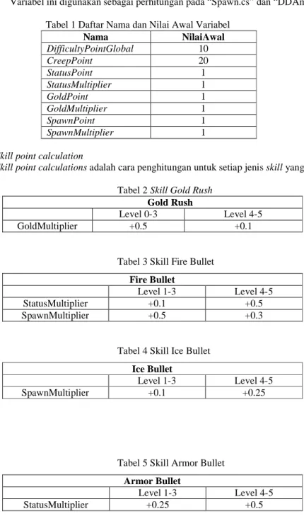 Tabel 2 Skill Gold Rush  Gold Rush 