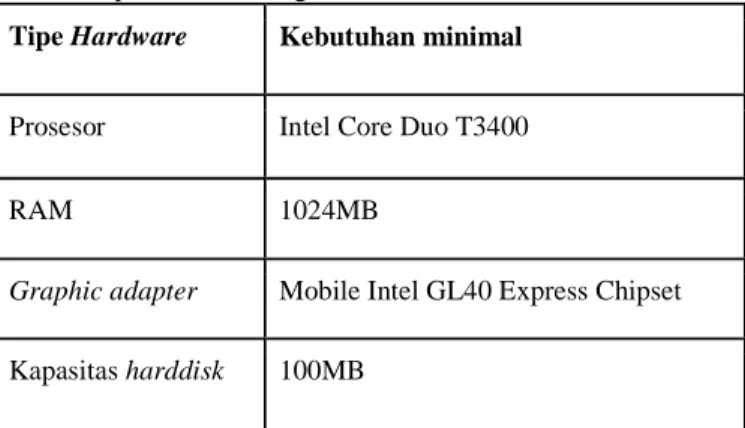 Graphic adapter  Mobile Intel GL40 Express Chipset  Kapasitas harddisk  100MB 