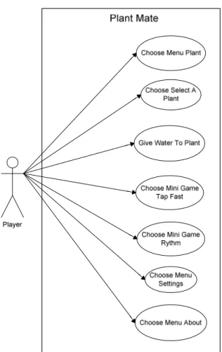 Gambar 1 - Use Case Diagram 