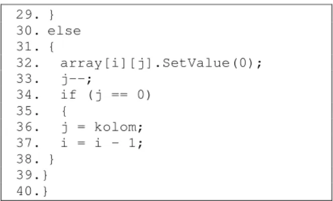 Gambar 3. Psedocode algoritma Backtracking  Pada baris 2 dan 3 dari gambar pseucode di atas dapat  kita  lihat  inisialisasi  variabel  i  dan  j  dengan  1,kemudian  pernyelesaian  permainan  sudoku  dimulai  pada  baris  ke-4  dengan  looping  yang  memp