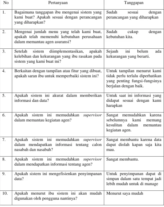 Tabel 1 Matriks Evaluasi 