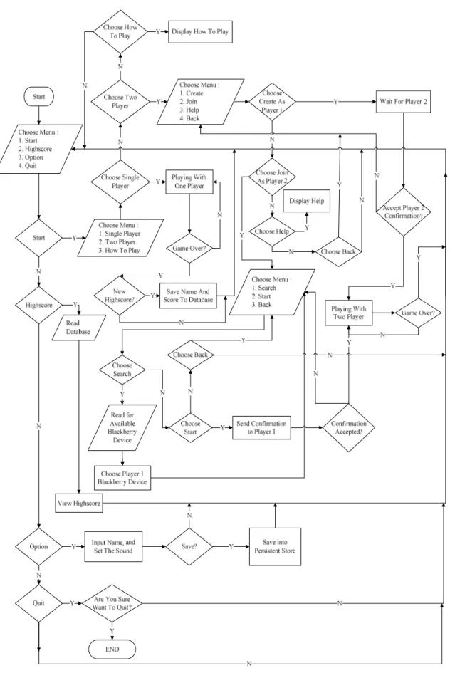 Gambar 3.15 Flowchart QuicklyRight 