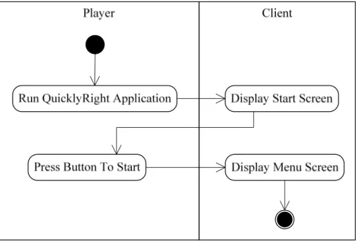 Gambar 3.17 Activity Diagram Run QuicklyRight Application  Proses  pada  gambar  3.18  ini  terjadi  pada  saat  pemain  ingin  bermain  dengan  single  player