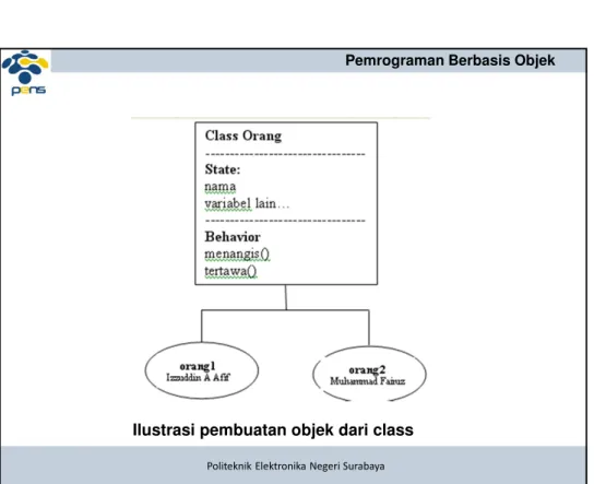 Ilustrasi pembuatan objek dari class 