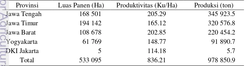 Tabel 1  Produksi tanaman pangan di Jawa Barat tahun 2008 - 2012 (Ton) 