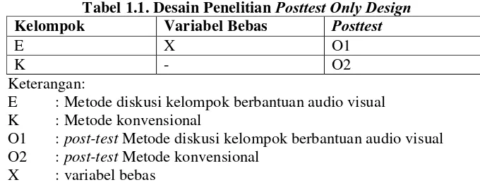 Tabel 1.1. Desain Penelitian Posttest Only Design Posttest 