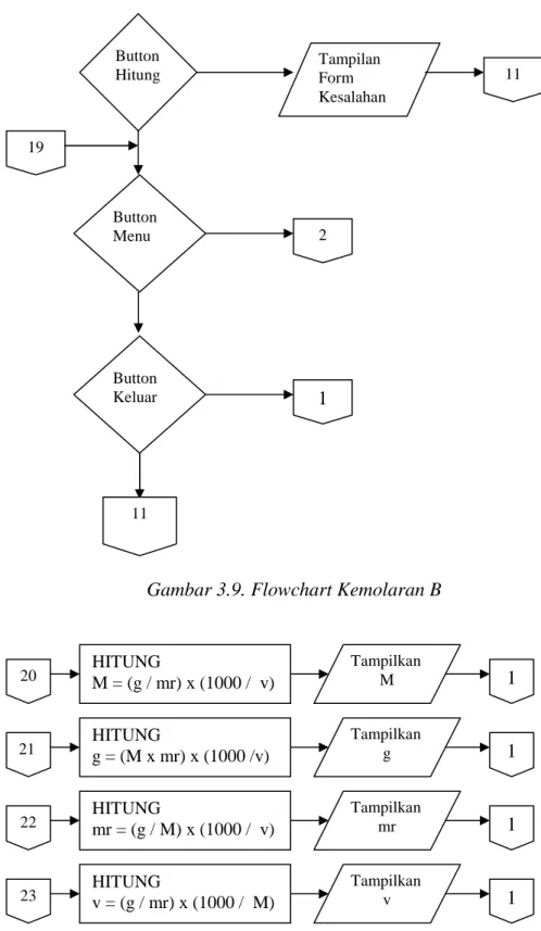 Gambar 3.9. Flowchart Kemolaran B 