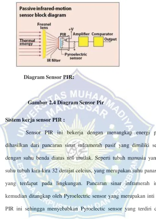 Gambar 2.4 Diagram Sensor Pir 