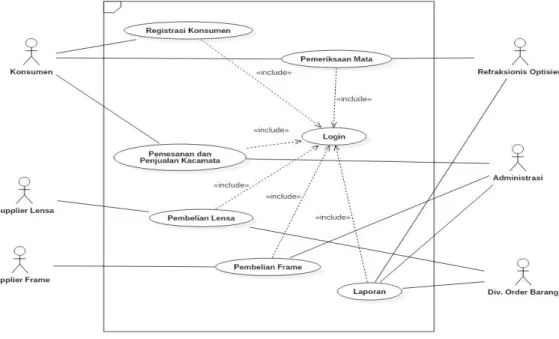 Gambar 4.1 Usecase Diagram usulan 