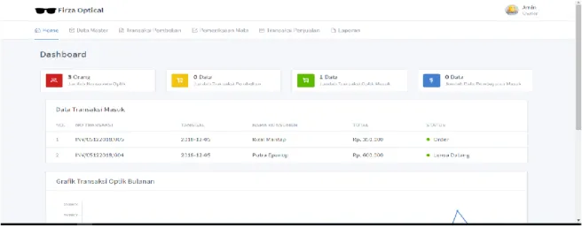 Gambar 4.5.  Menu admin 