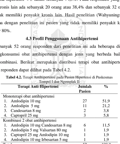 Tabel 4.2. Terapi Antihipertensi pada Pasien Hipertensi di Puskesmas  Tempel I dan Ngemplak II 