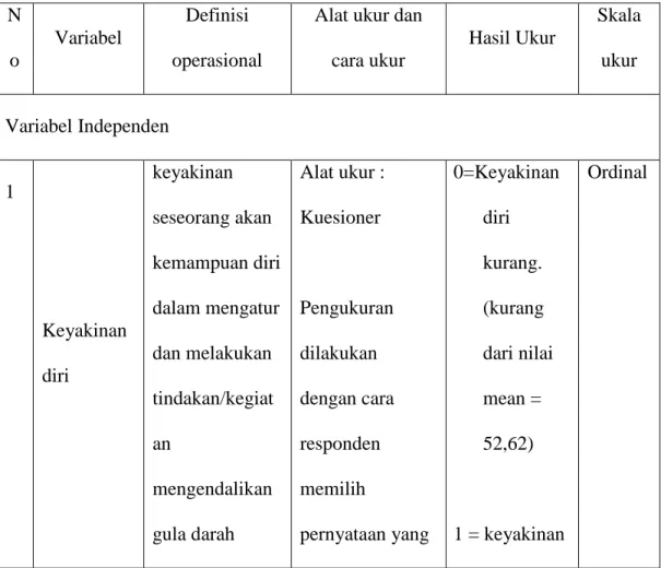 Tabel 3.1 Definisi operasional N