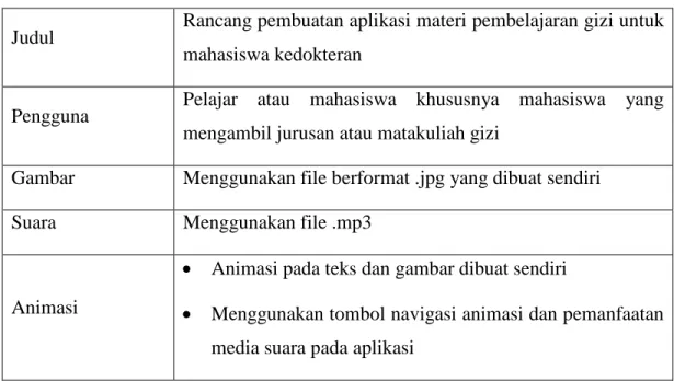 Tabel 3.1. Deskripsi Konsep Aplikasi  