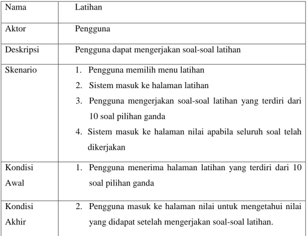 Tabel 3.4 Use Case Latihan 