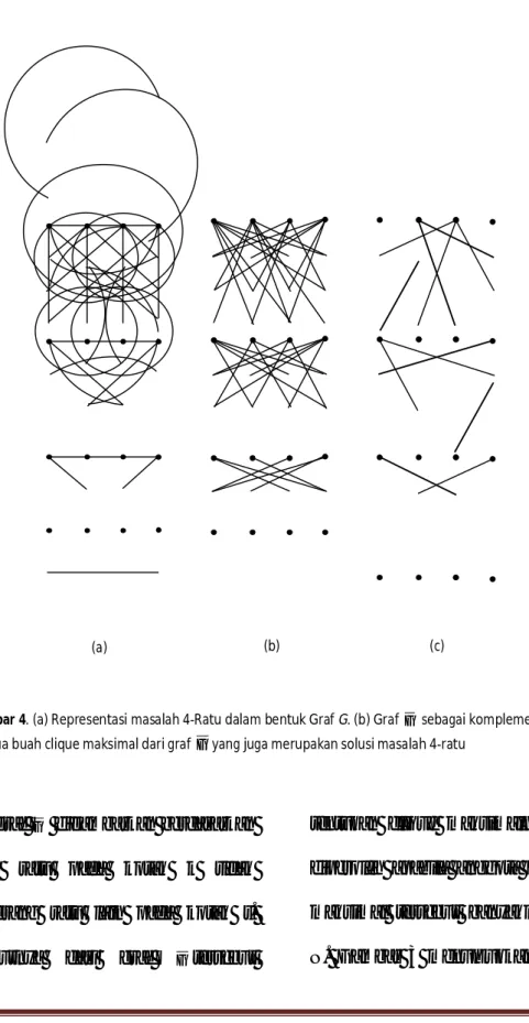 Gambar 4. (a) Representasi masalah 4-Ratu dalam bentuk Graf G. (b) Graf  G  sebagai komplemen dari graf G