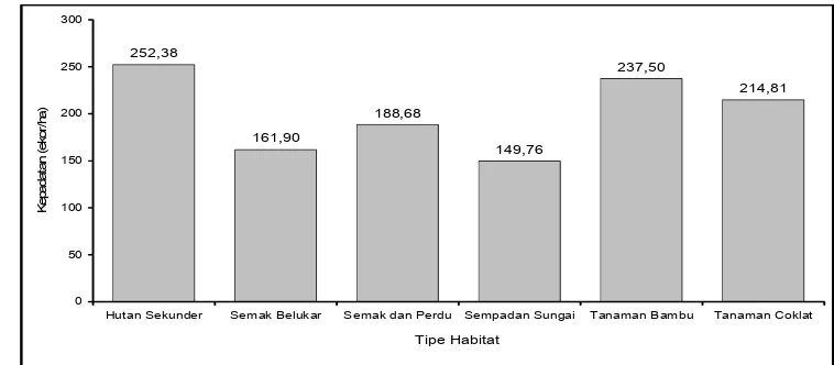 Tabel 3. Dugaan populasi dan kepadatan maleo pada masing-masing tipe habitat di kawasan TNLL 