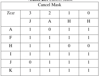 Tabel Match Register adalah tabel yang berfungsi untuk mencatat kecocokan karakter  yang mucul pada pattern