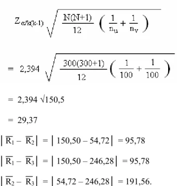 Tabel 4.5 Tabel Perbandingan 